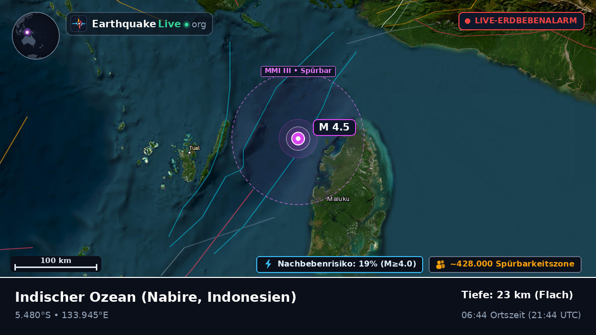 Indischer Ozean (Indonesien)