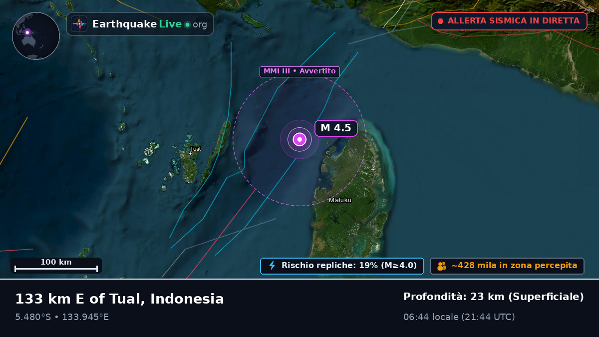 Oceano Indiano (Indonesia)