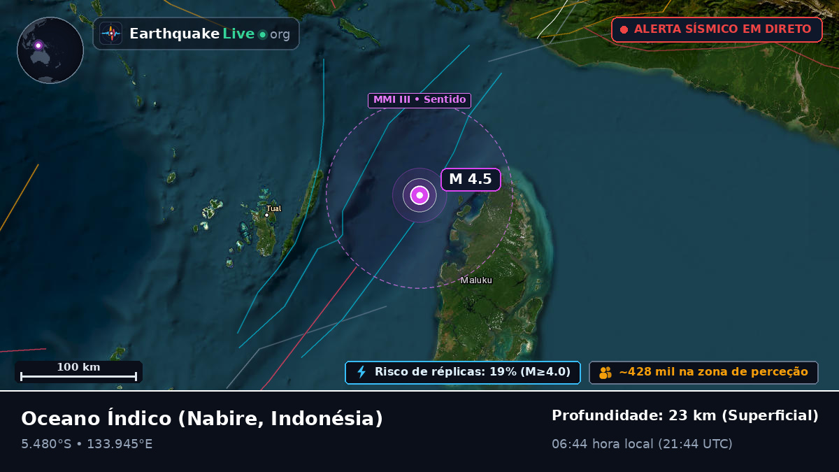 Oceano Índico (Indonésia)