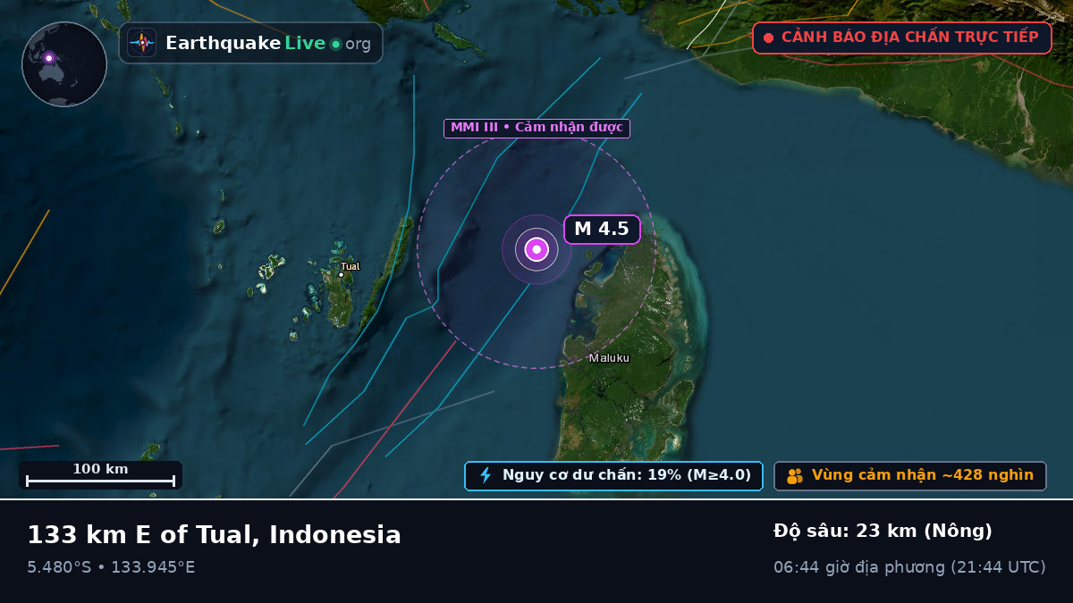 Ấn Độ Dương (Indonesia)