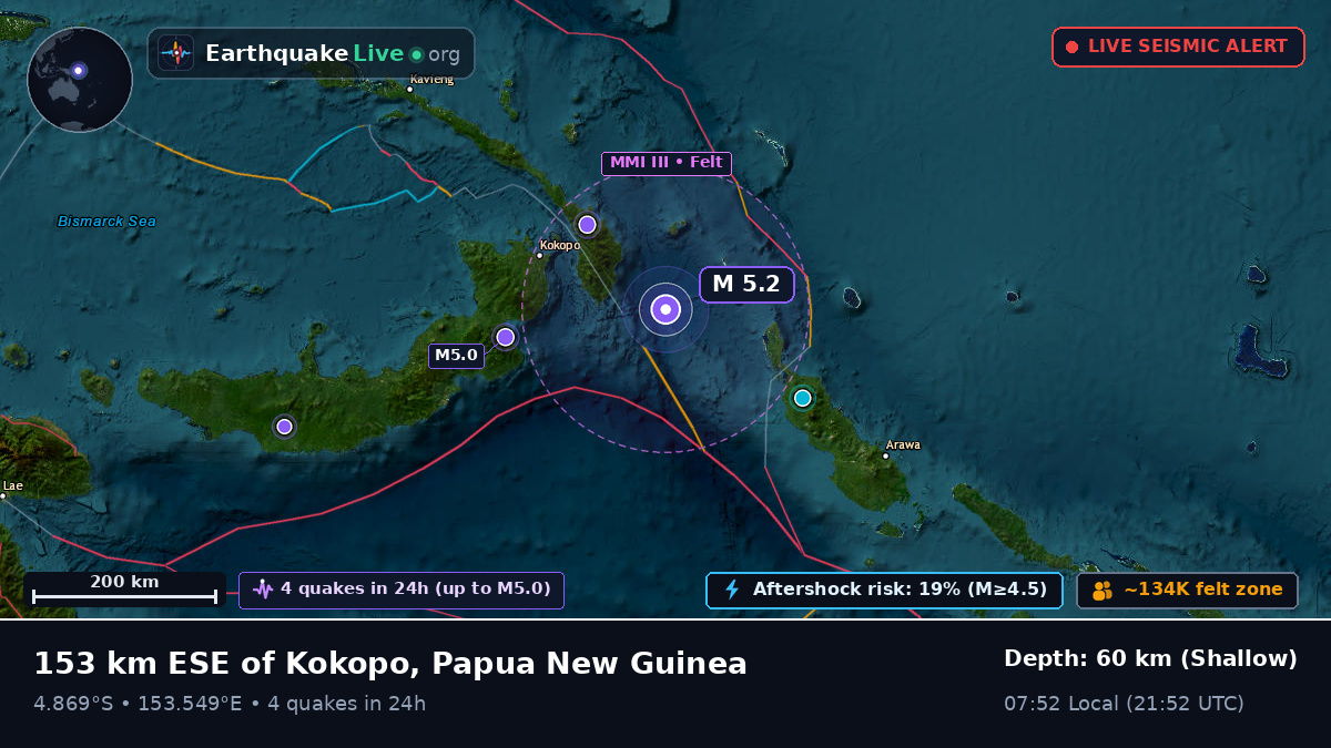 Off the coast of Rabaul, Papua New Guinea