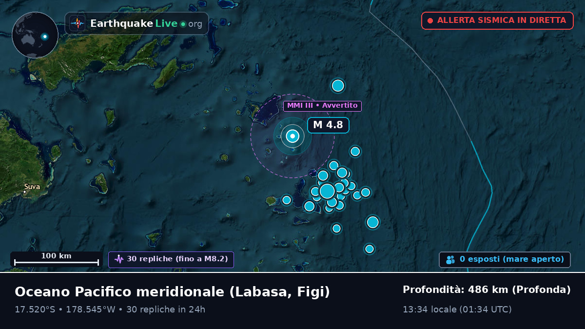 Oceano Pacifico meridionale (Figi)