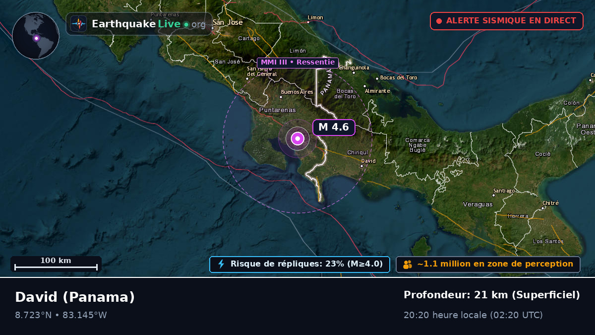 Chiriquí, Panama