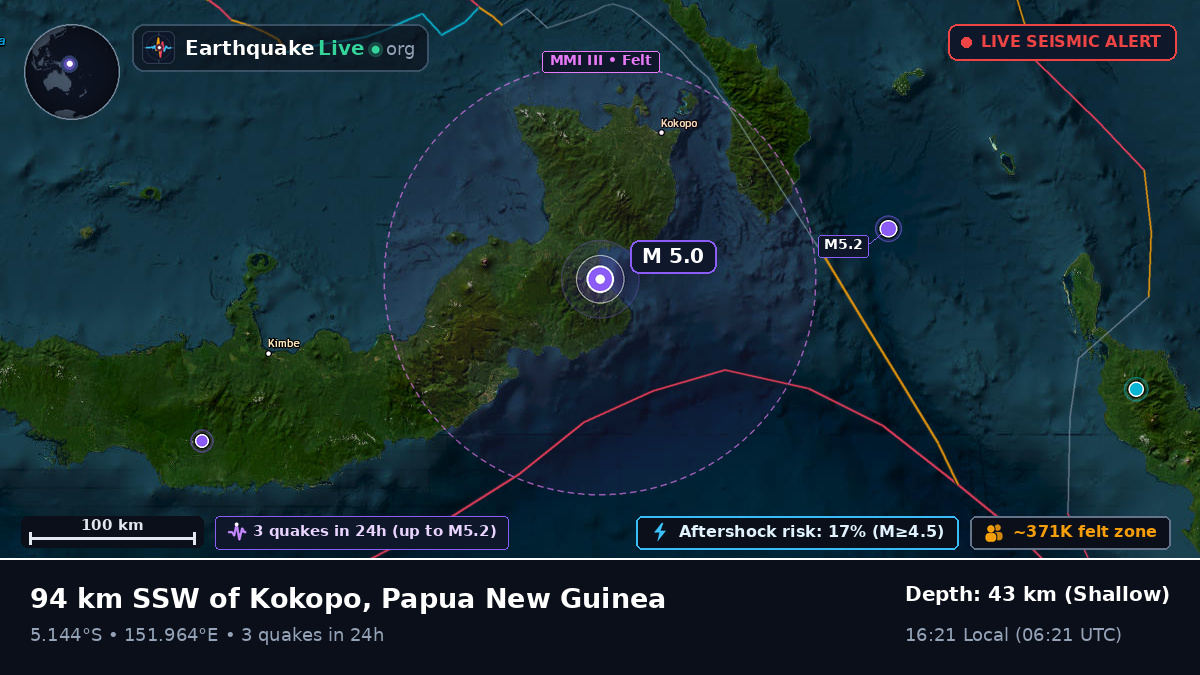 East New Britain, Papua New Guinea