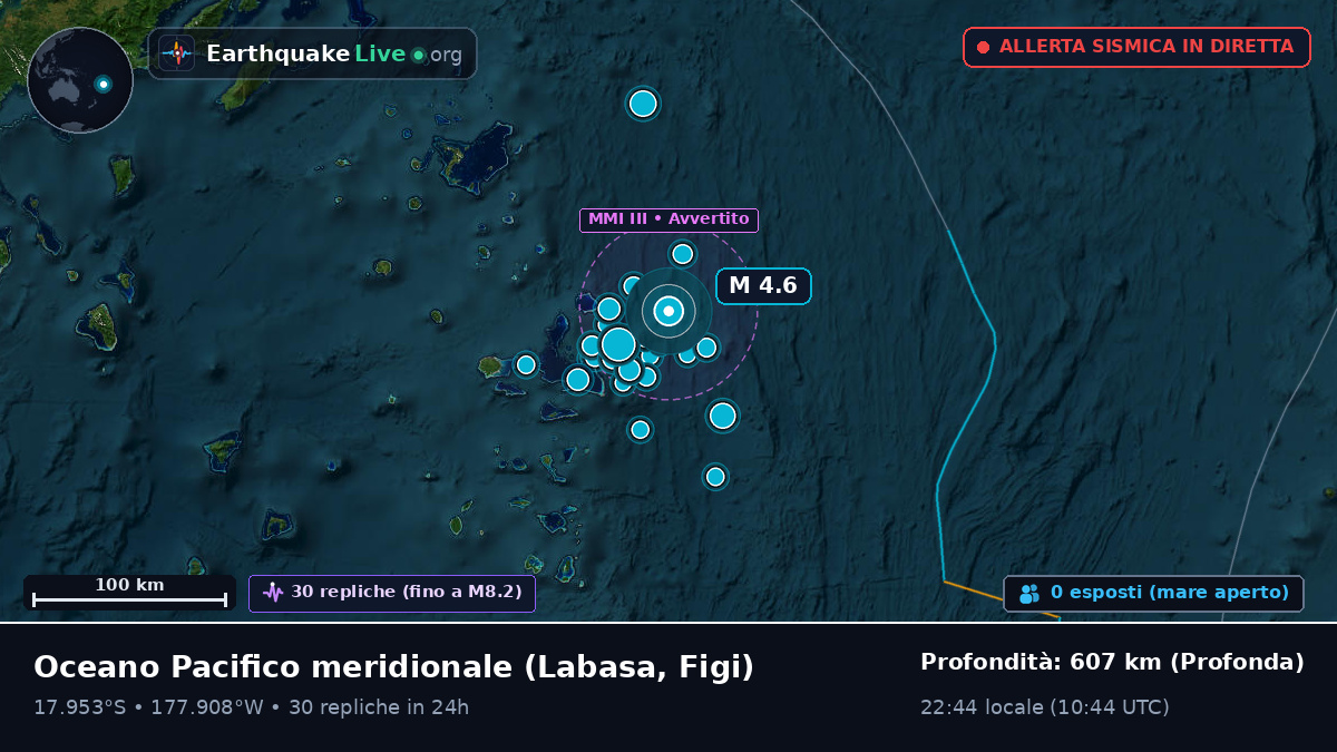 Oceano Pacifico meridionale (Figi)