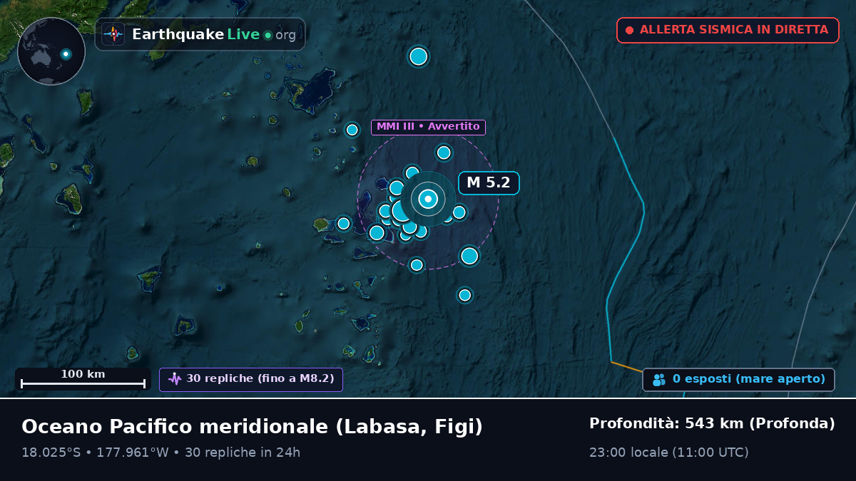 Oceano Pacifico meridionale (Figi)