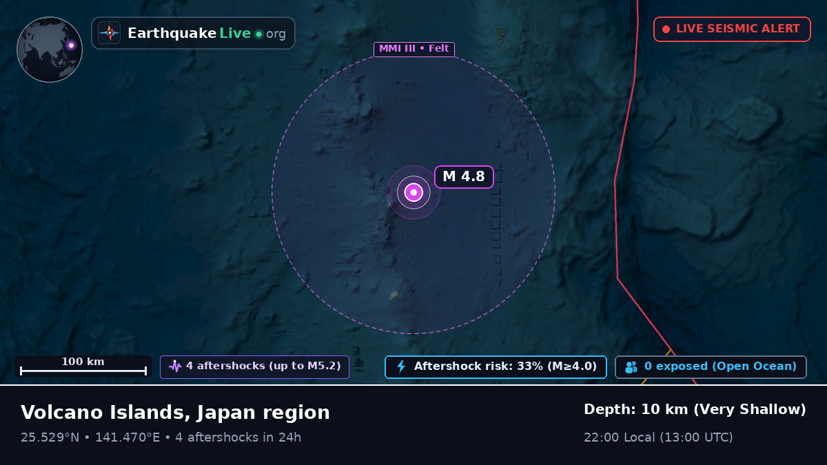 Philippine Sea (Japan)