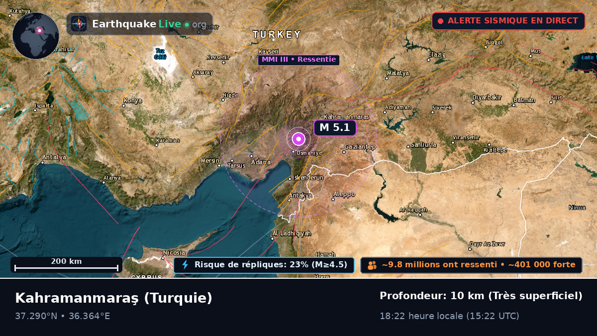 K. Maras, Turquie