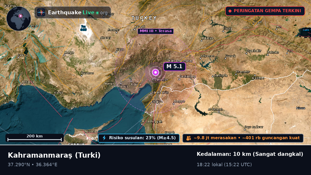 K. Maras, Turki