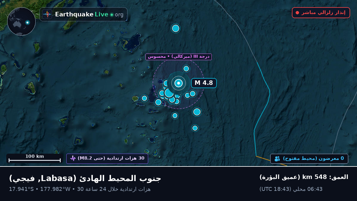 جنوب المحيط الهادئ (فيجي)