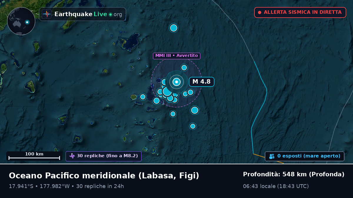 Oceano Pacifico meridionale (Figi)