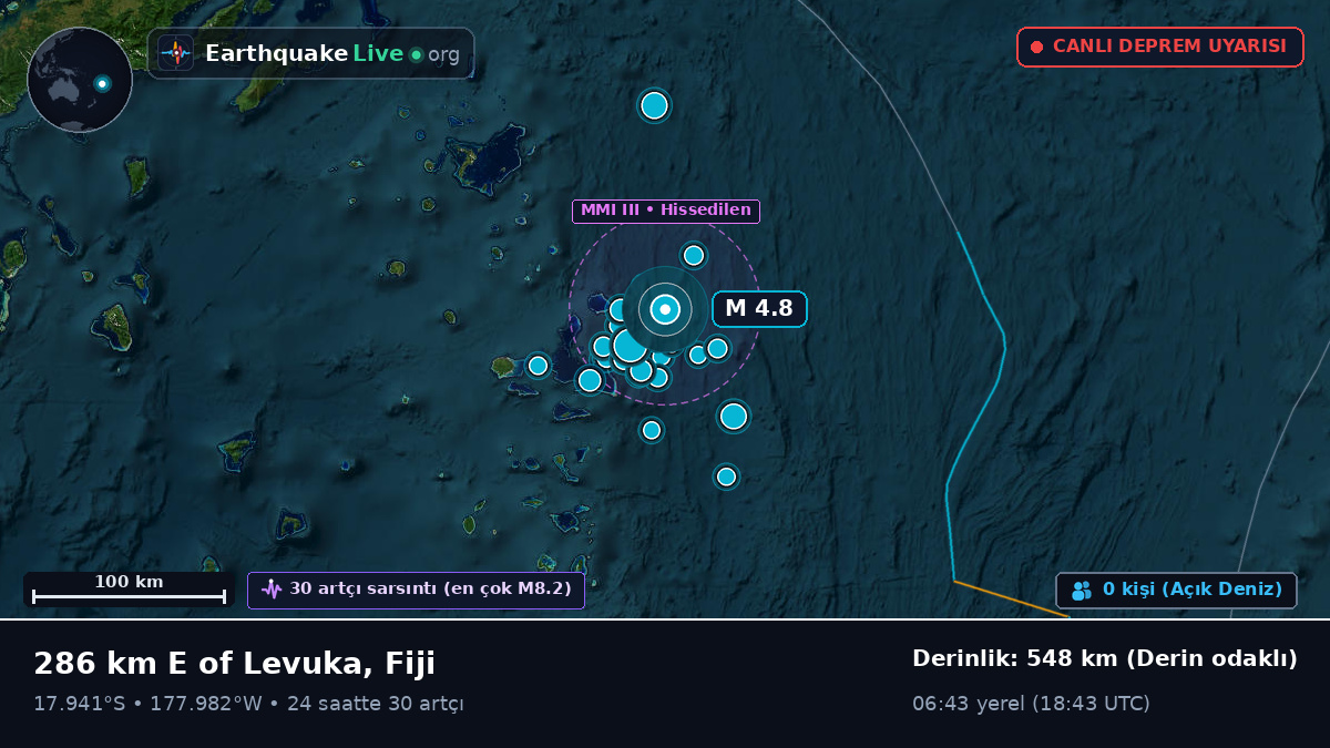 Güney Pasifik Okyanusu (Fiji)