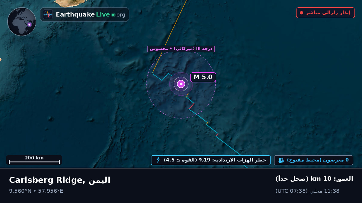 المحيط الهندي (اليمن)