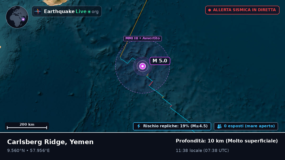 Oceano Indiano (Yemen)
