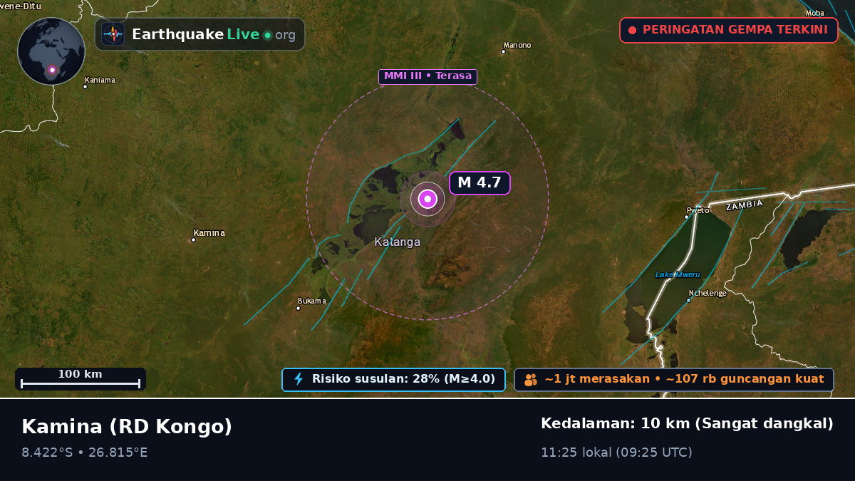 Katanga, RD Kongo