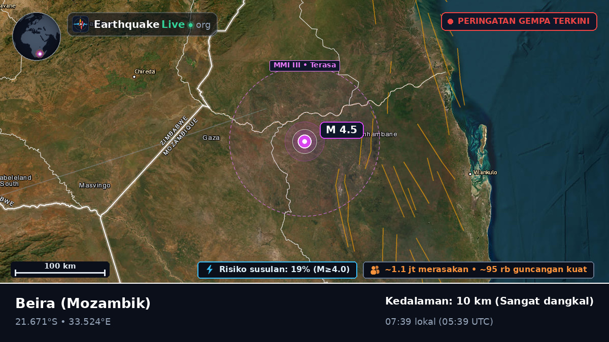 Sofala, Mozambik