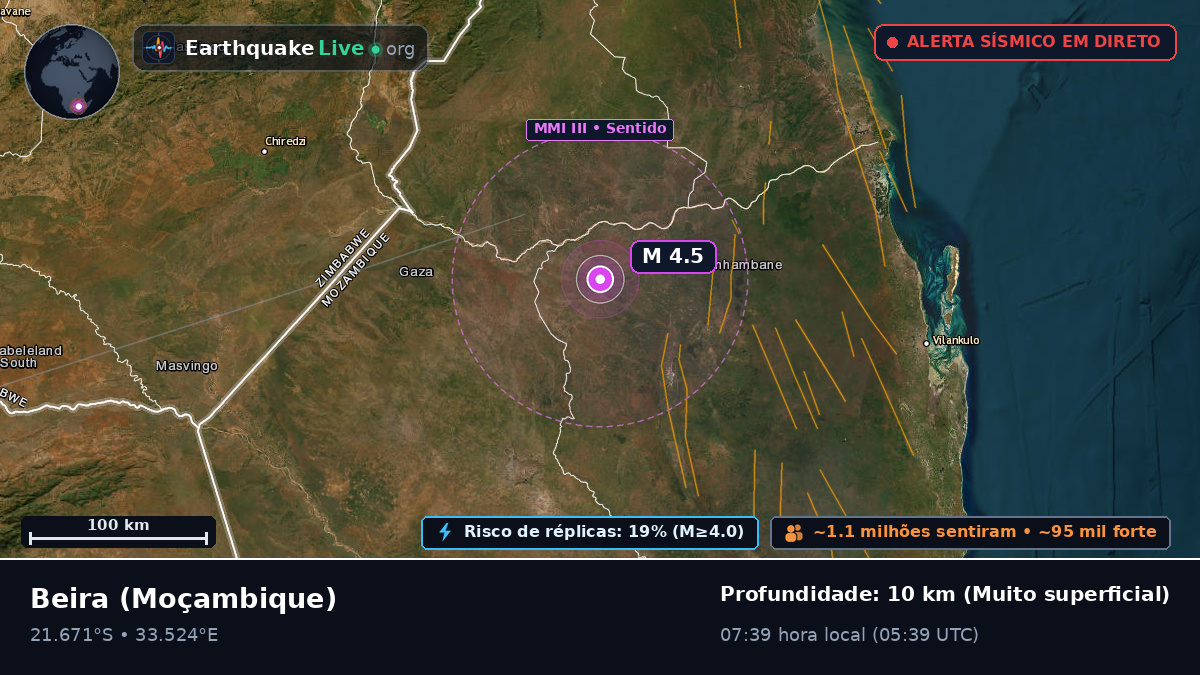 Sofala, Moçambique