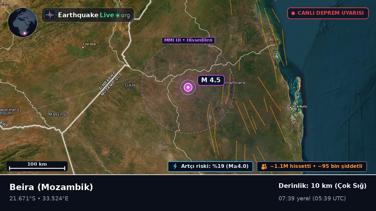 Sofala, Mozambik