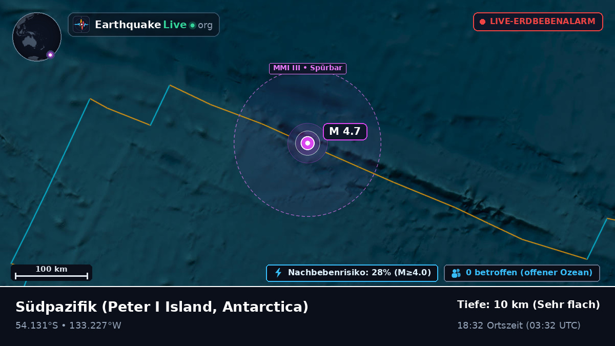 Südpazifik (Antarctica)