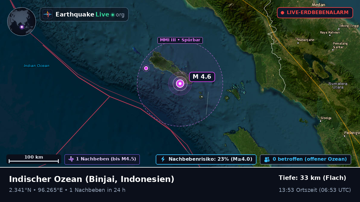 Indischer Ozean (Indonesien)