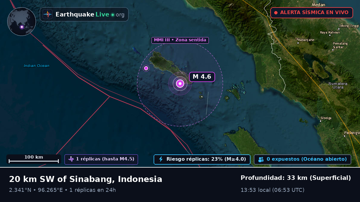 Océano Índico (Indonesia)