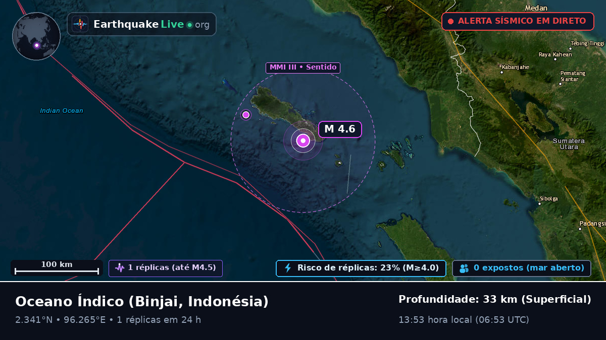 Oceano Índico (Indonésia)
