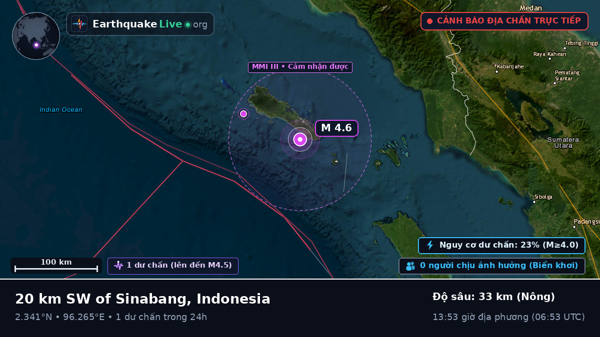 Ấn Độ Dương (Indonesia)