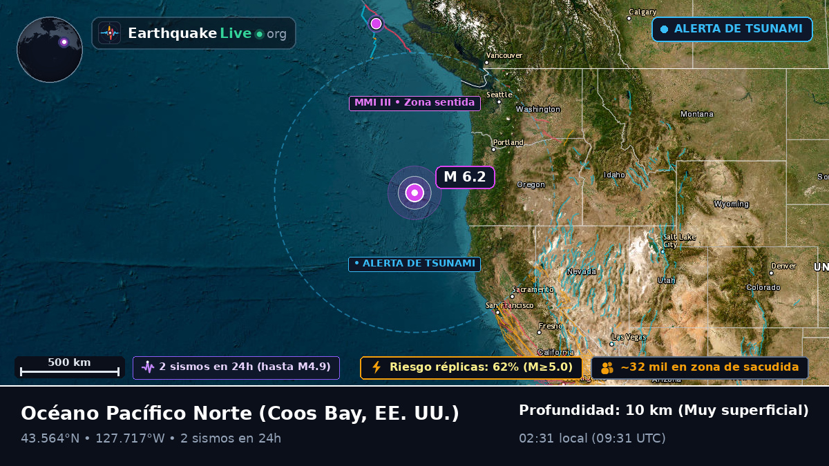Océano Pacífico Norte (EE. UU.)