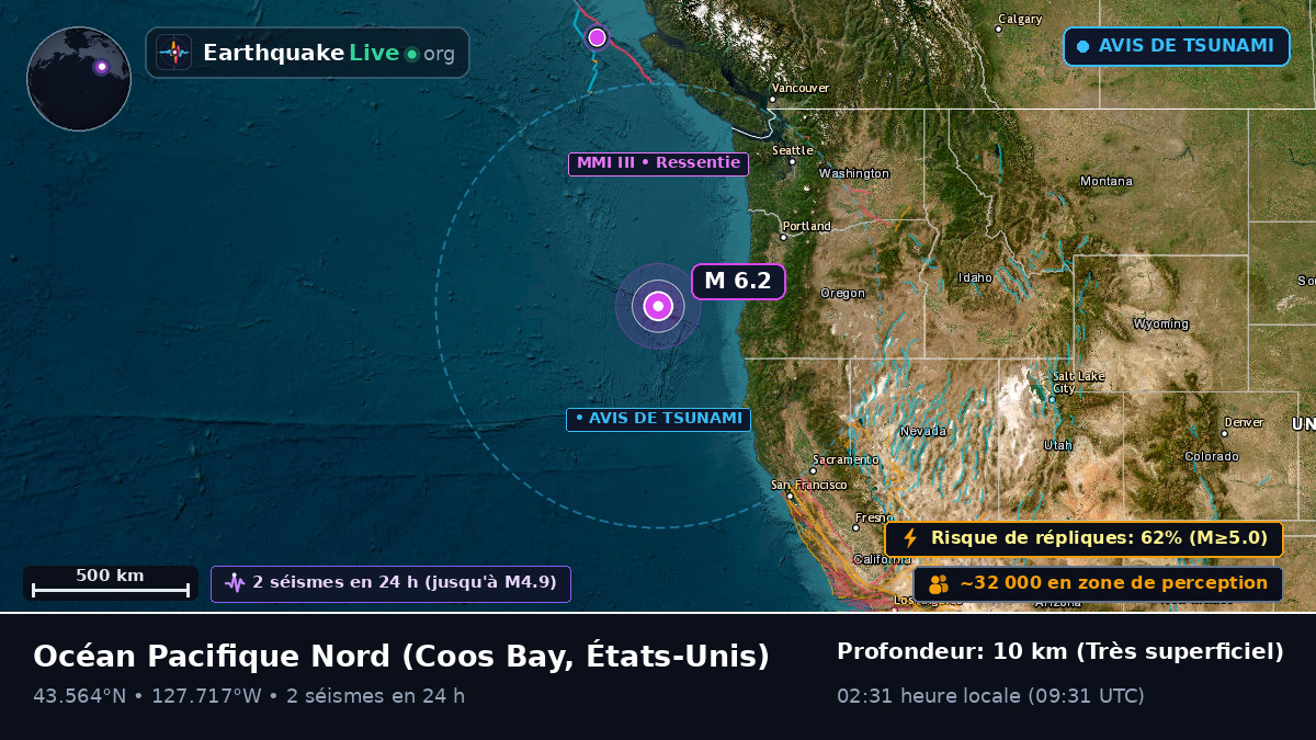 Océan Pacifique Nord (États-Unis)