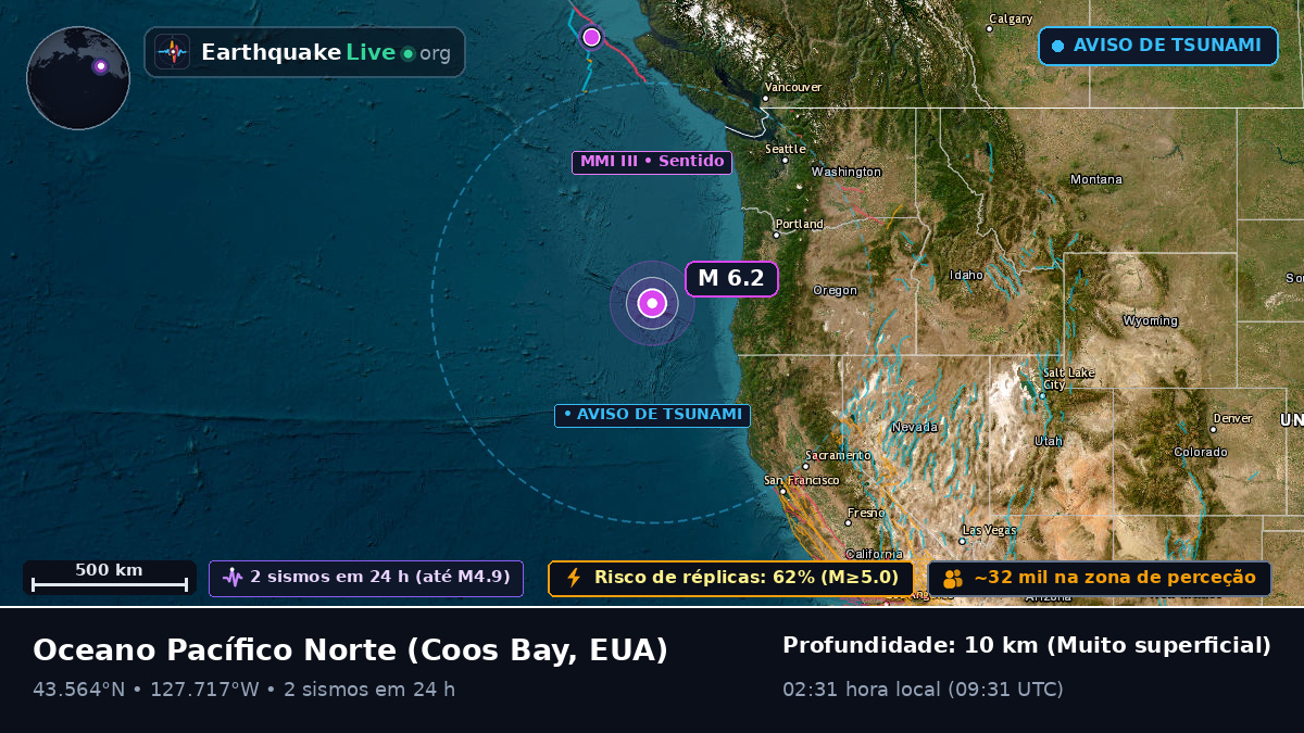 Oceano Pacífico Norte (EUA)