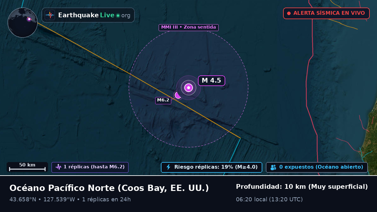 Océano Pacífico Norte (EE. UU.)