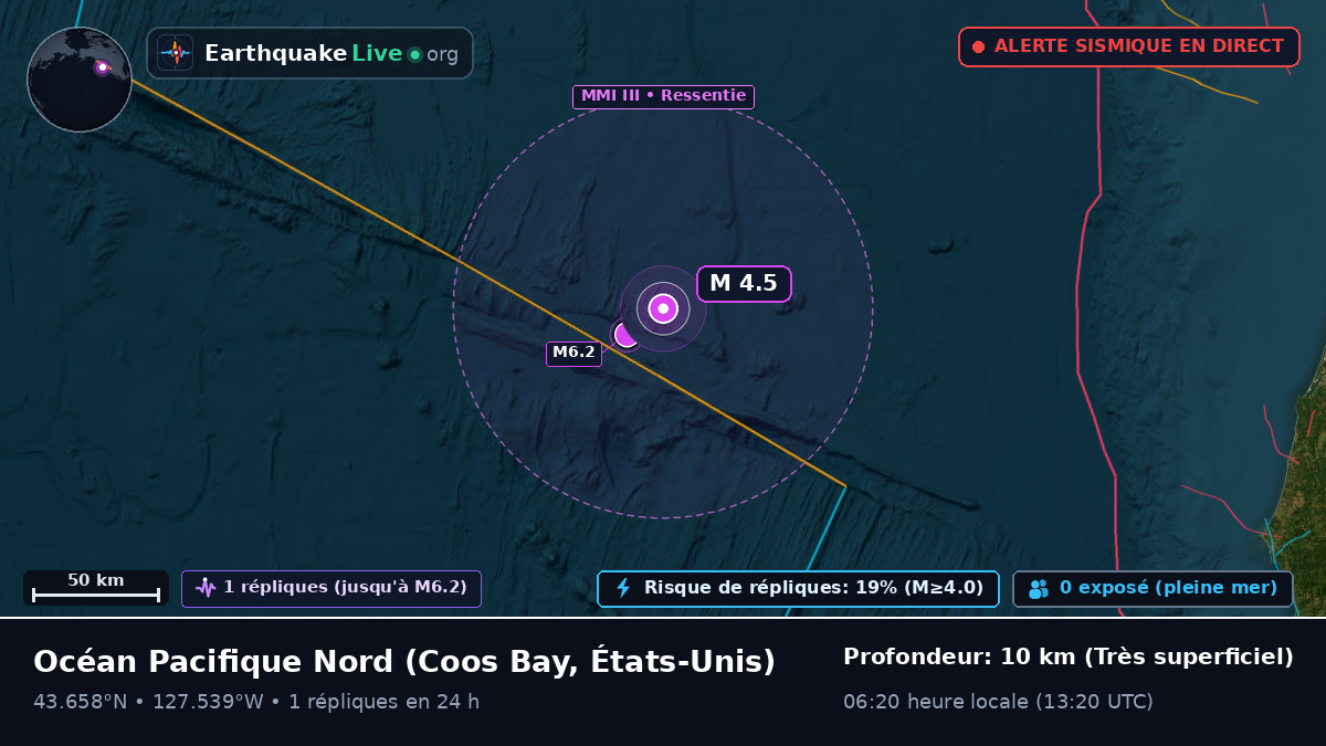 Océan Pacifique Nord (États-Unis)