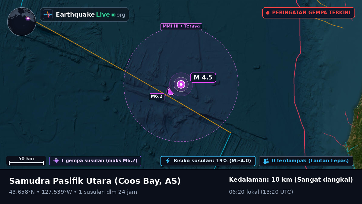 Samudra Pasifik Utara (AS)