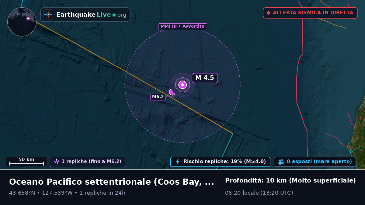 Oceano Pacifico settentrionale (Stati Uniti)