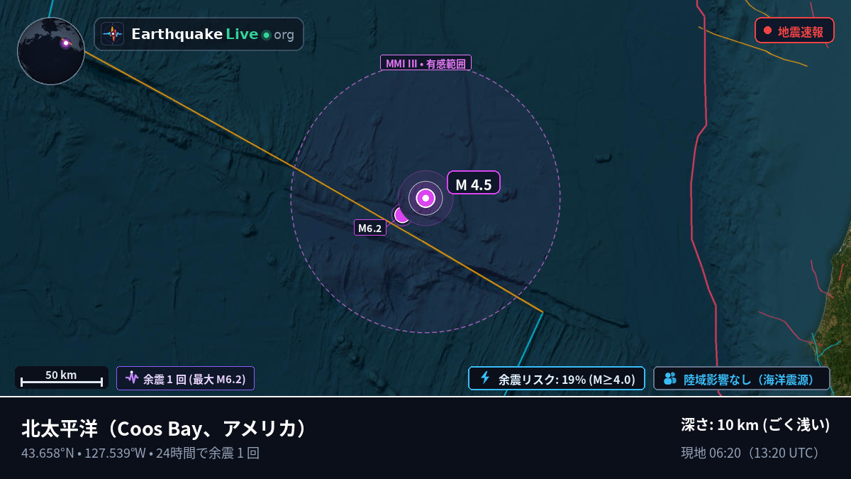 北太平洋 (アメリカ)