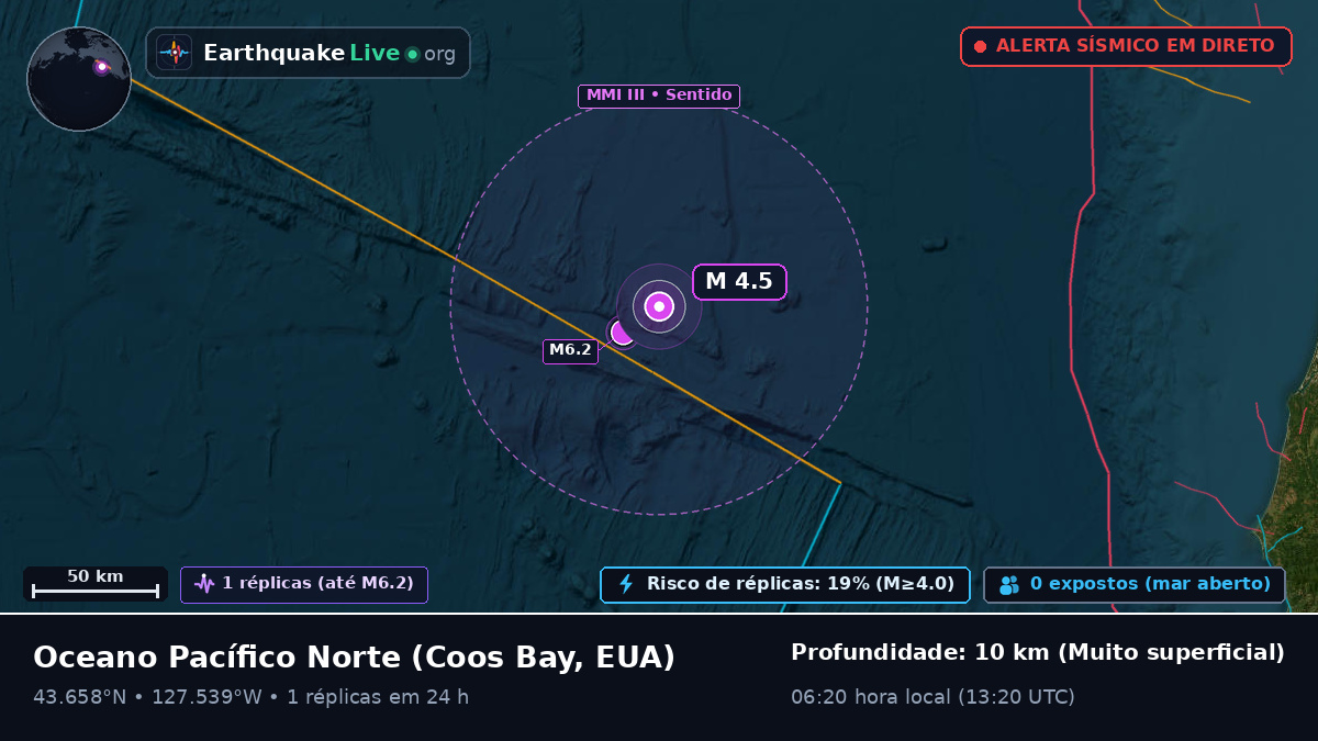Oceano Pacífico Norte (EUA)