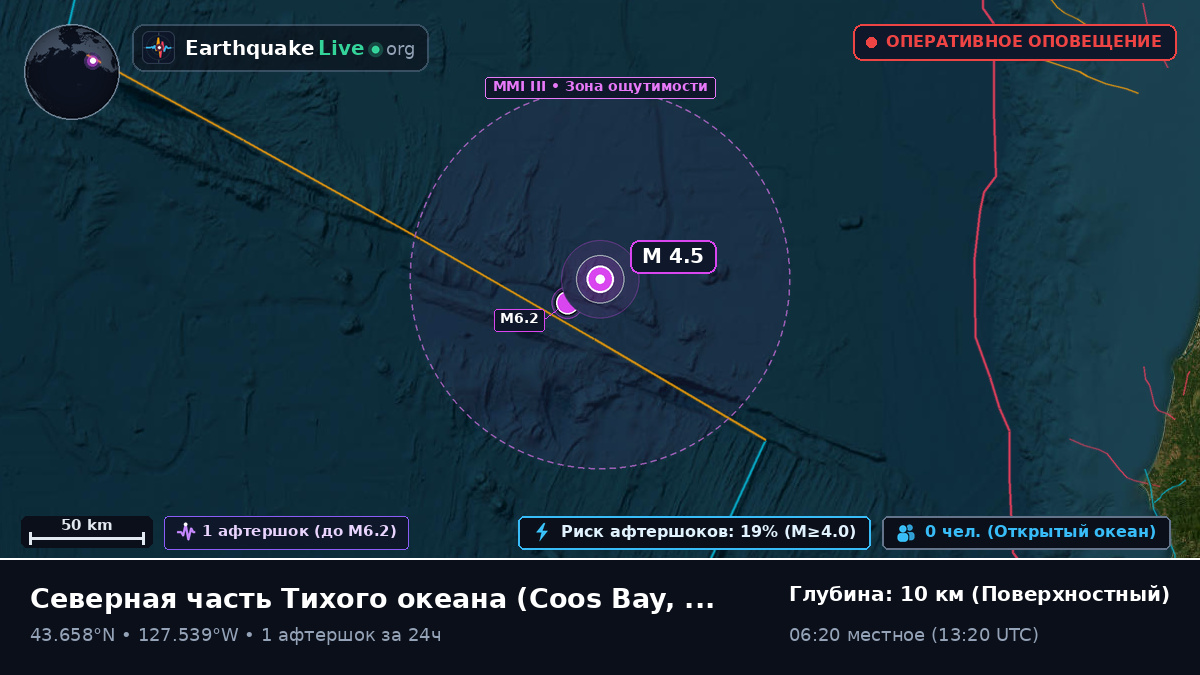 Северная часть Тихого океана (США)