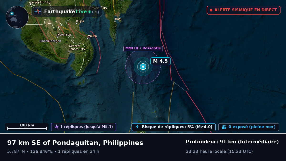 Mer des Philippines (Philippines)