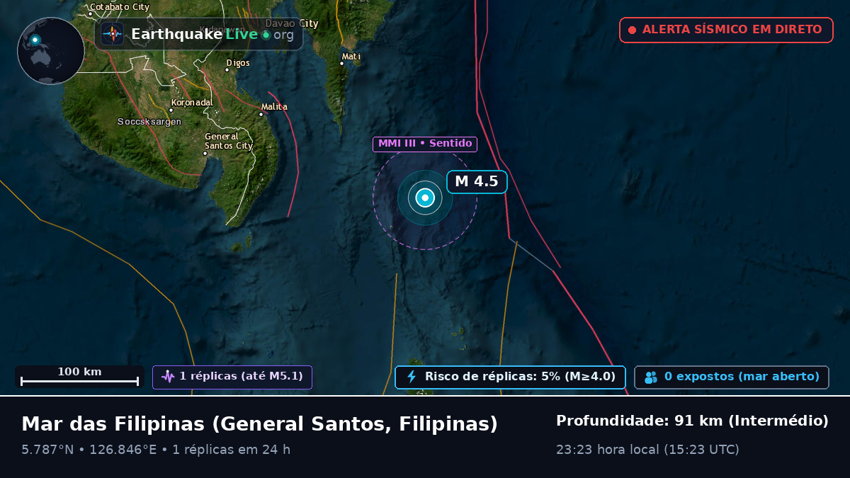 Mar das Filipinas (Filipinas)