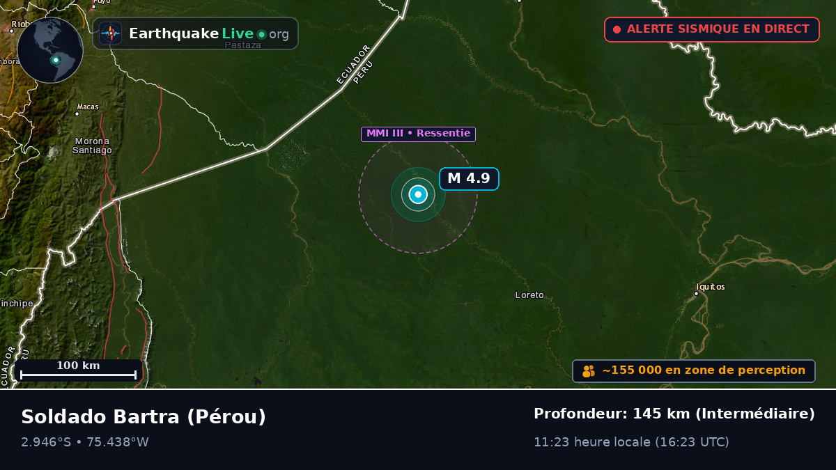 Loreto, Pérou