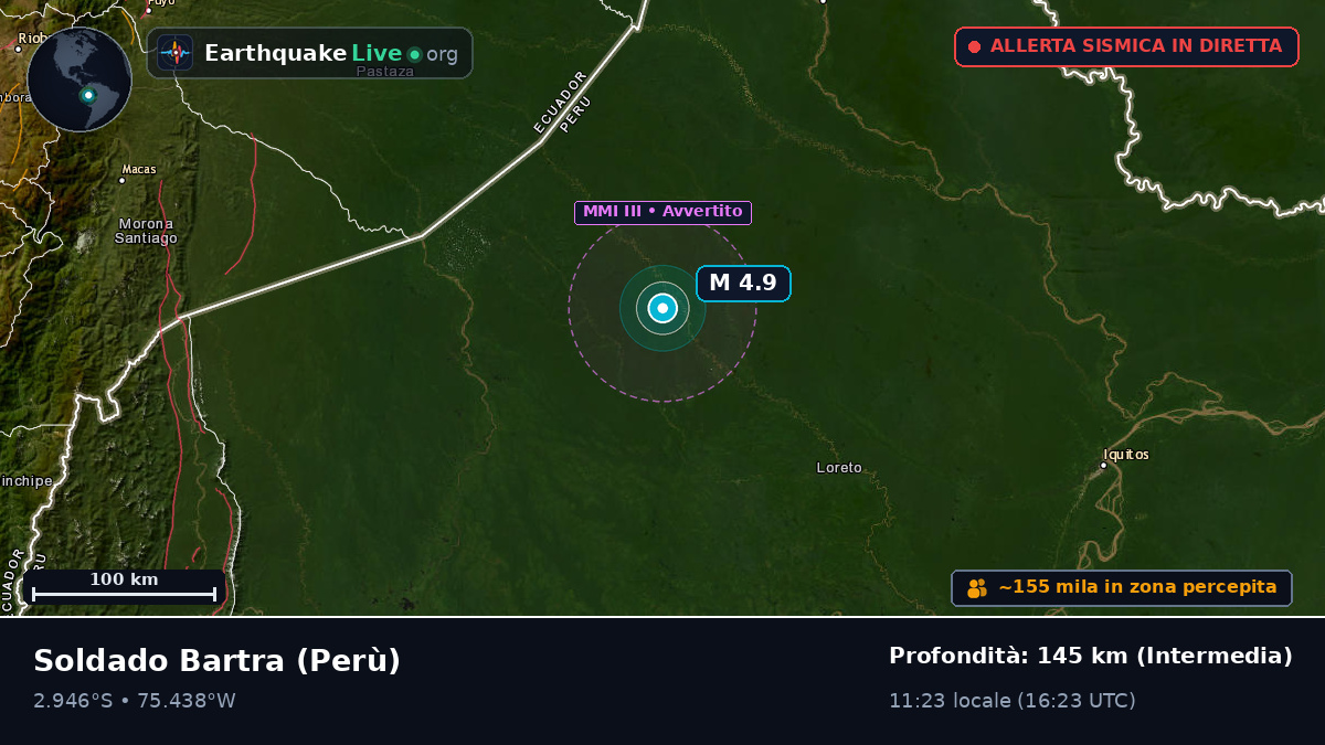 Loreto, Perù