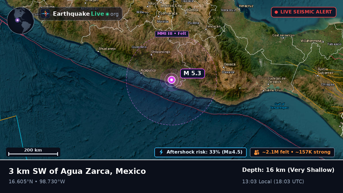 Guerrero, Mexico