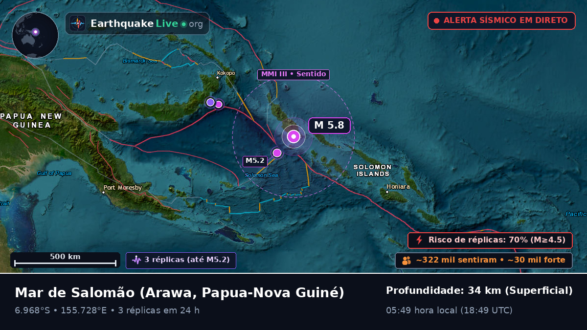 Mar de Salomão (Papua-Nova Guiné)