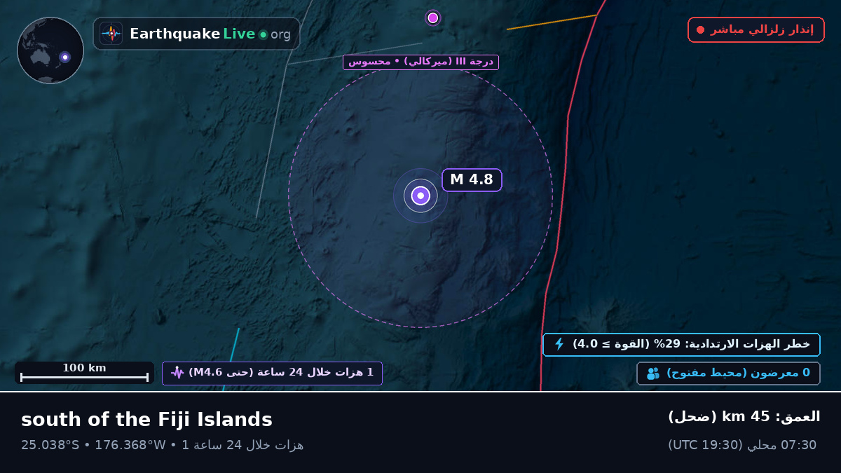 جنوب المحيط الهادئ (تونغا)
