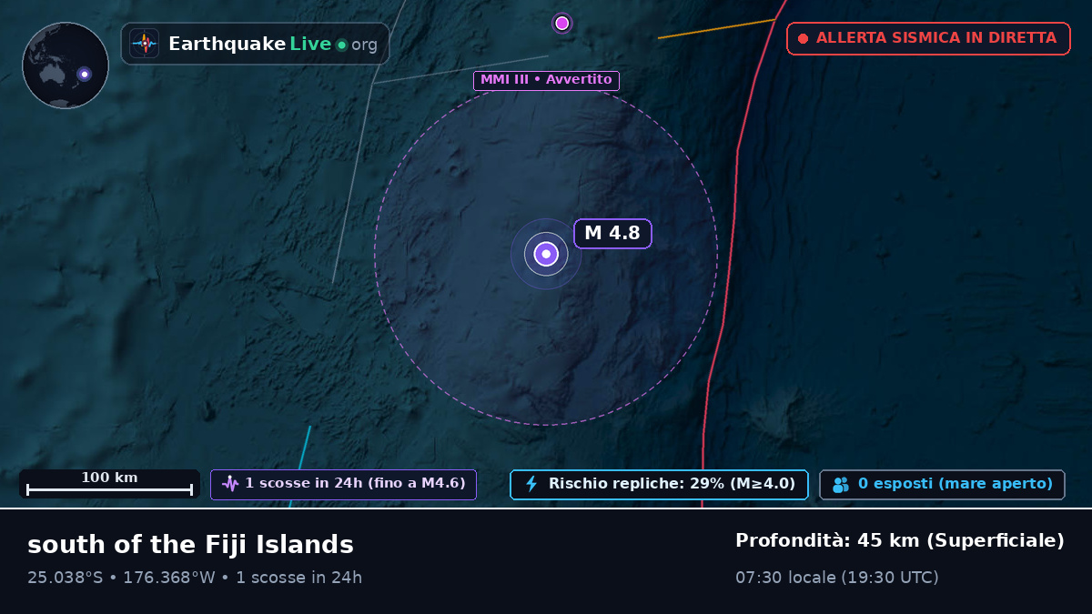 Oceano Pacifico meridionale (Tonga)