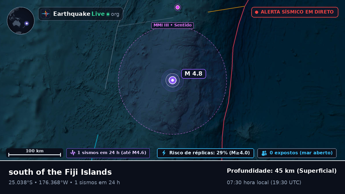 Oceano Pacífico Sul (Tonga)