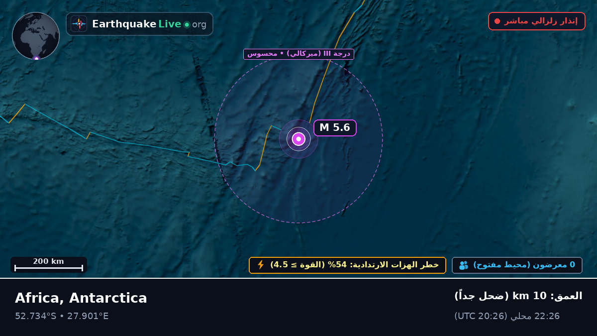 المحيط الهندي (Antarctica)