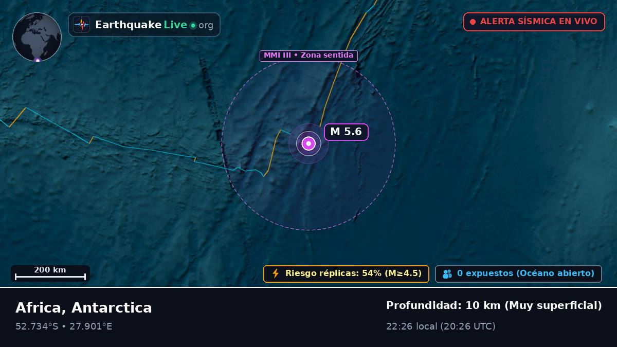 Océano Índico (Antarctica)