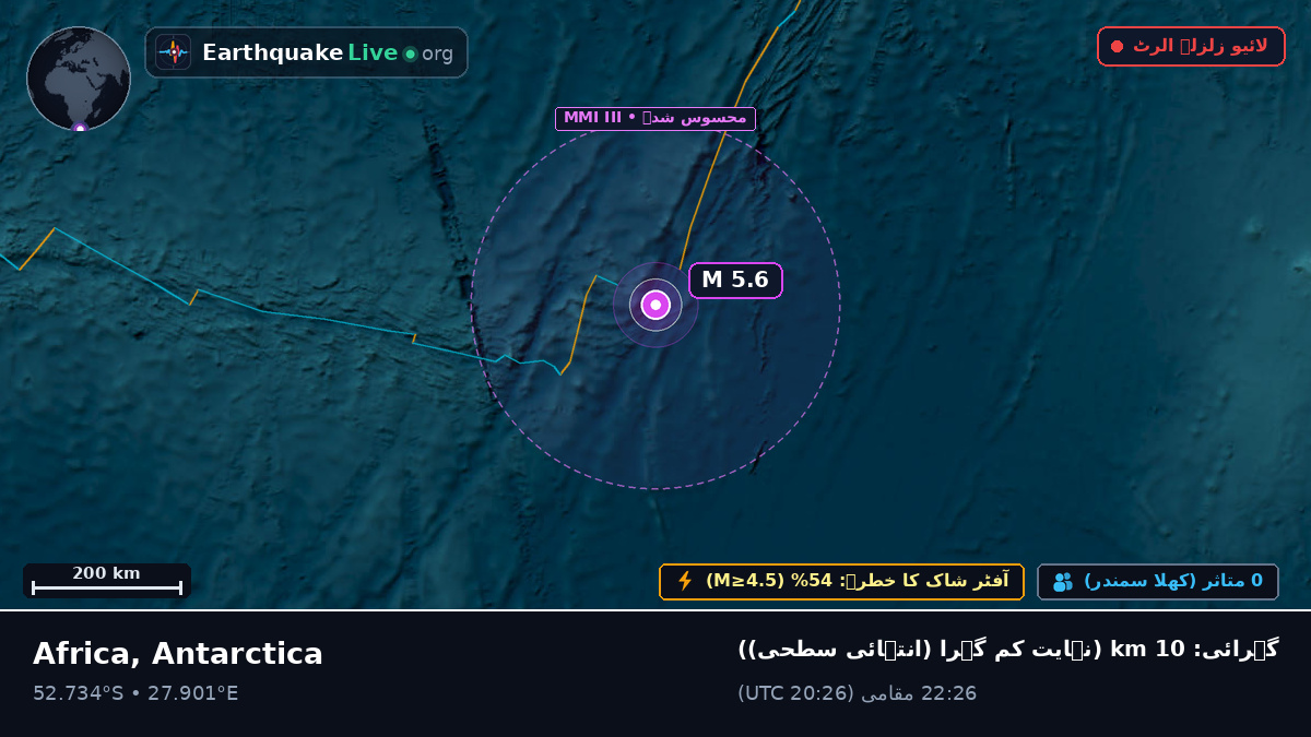 بحر ہند (Antarctica)