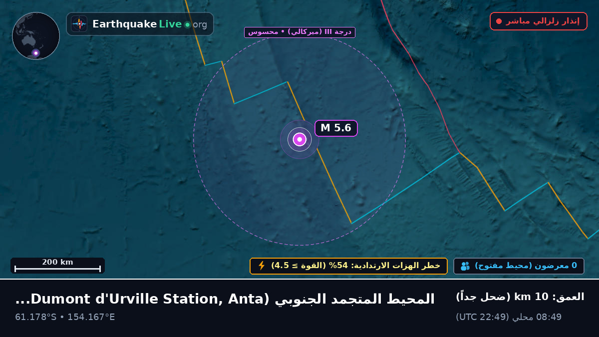 المحيط المتجمد الجنوبي (Antarctica)